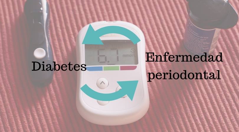 Dia Mundial de la Diabetes